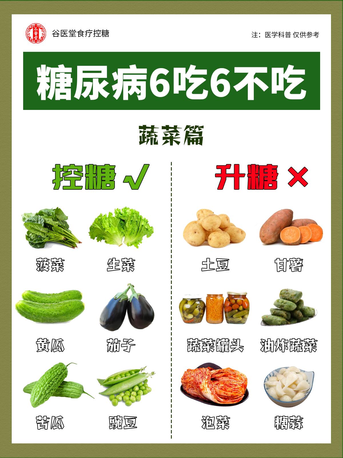 糖尿病哪些食物能吃?哪些不能吃?