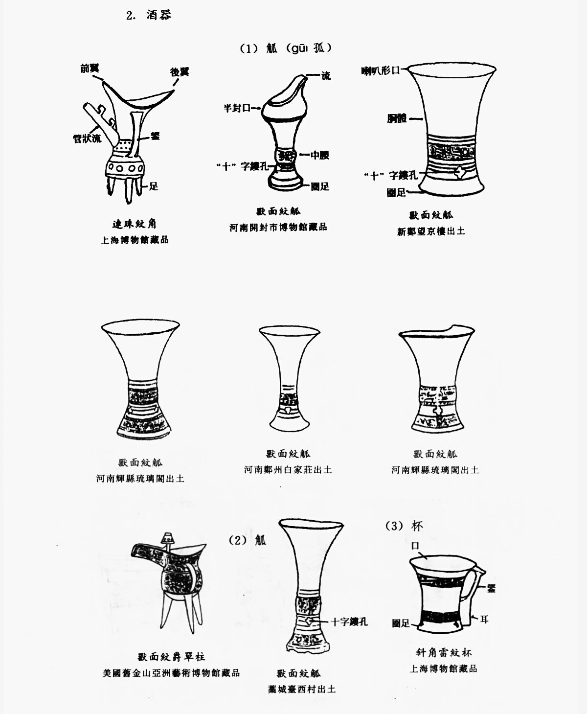 古人的酒杯怎么画图片