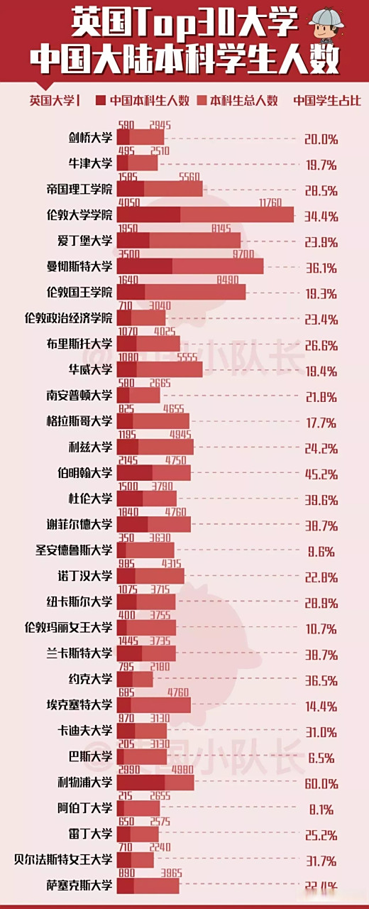 2020年去英国留学的有多少人留学在线 2020年去英国留学的有多少人留学在线