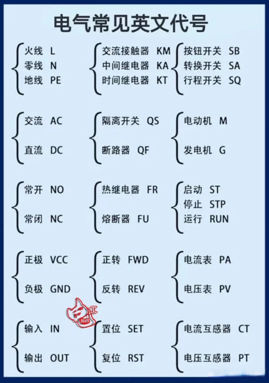 电工常用36个字母图片