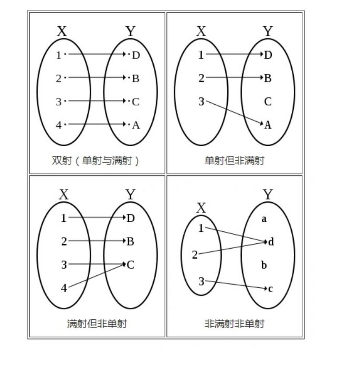 满射单射双射图解区别图片