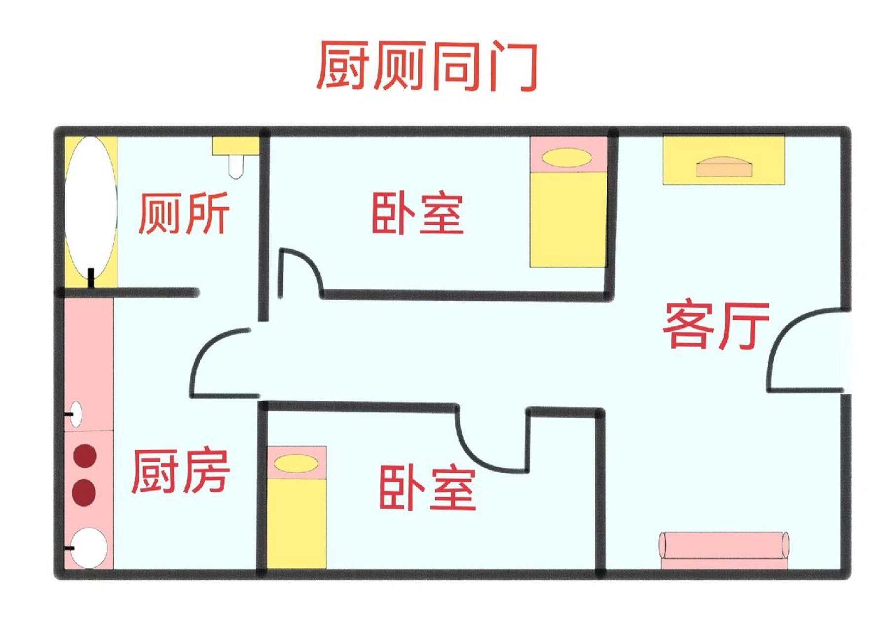 影响:卫浴间五行属水,厨房属火,卫浴间与厨房共用一个门,则会产生