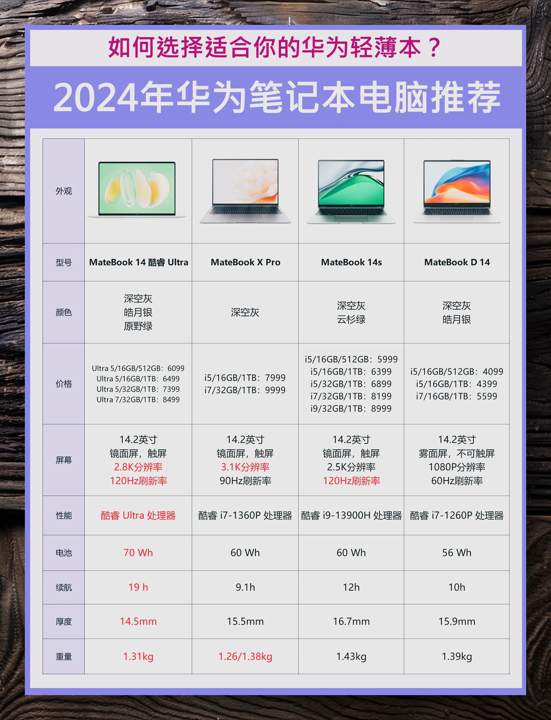 华为电脑长截图图片