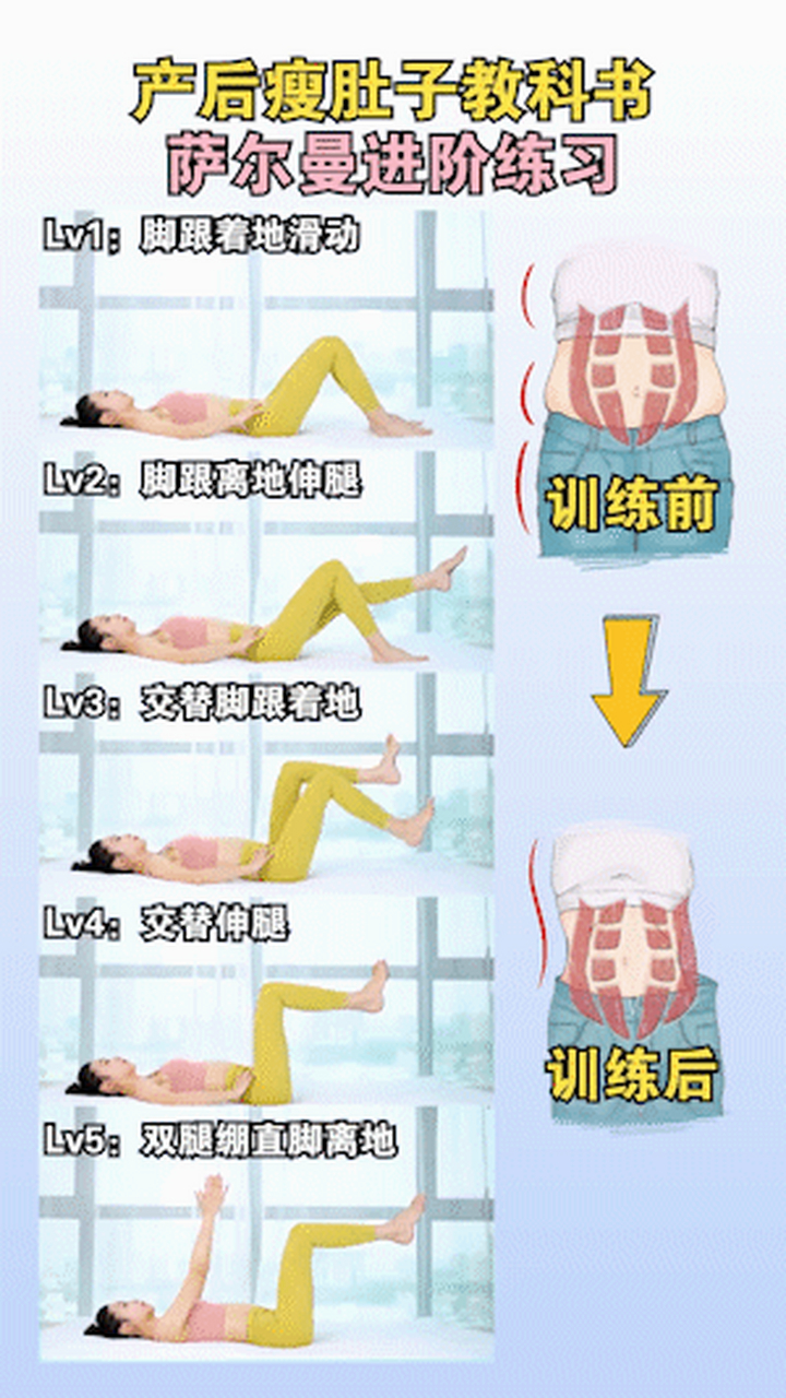 今天把萨尔曼进阶版分享给大家 本次5个动作为一组,每组30遍,每天2组