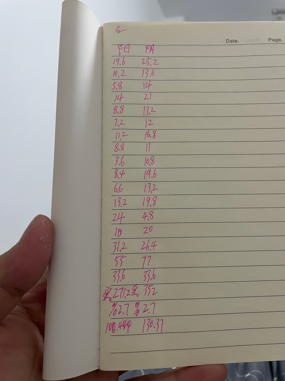 现在满脑子都是数字了