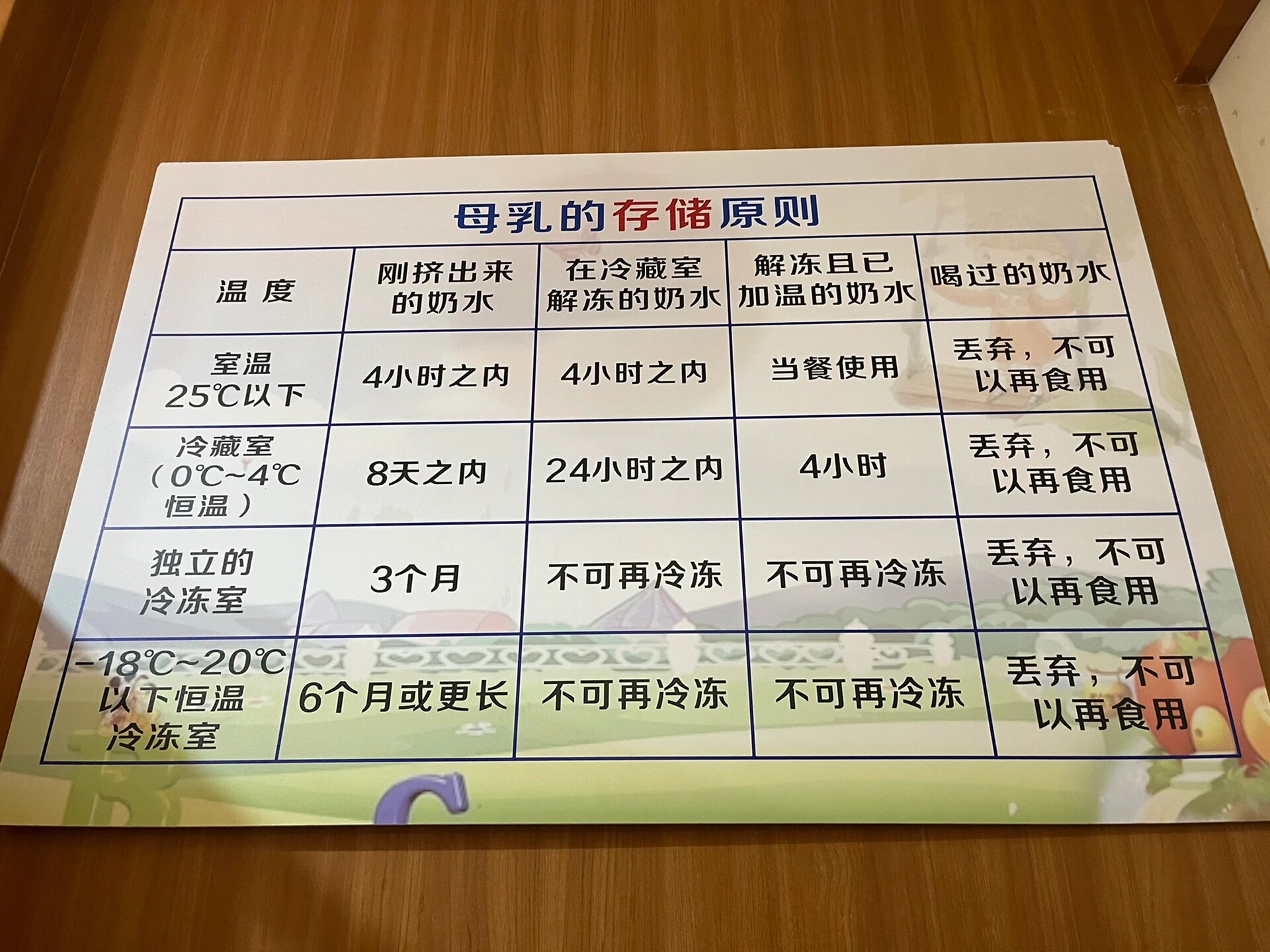 终于讲清楚母乳存放时间了