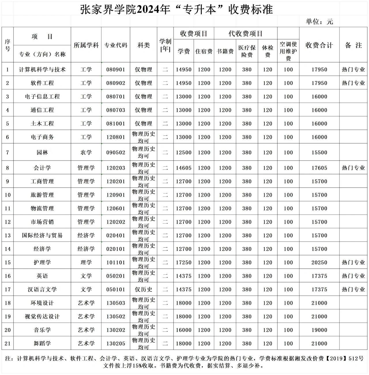 张家界学院学费图片