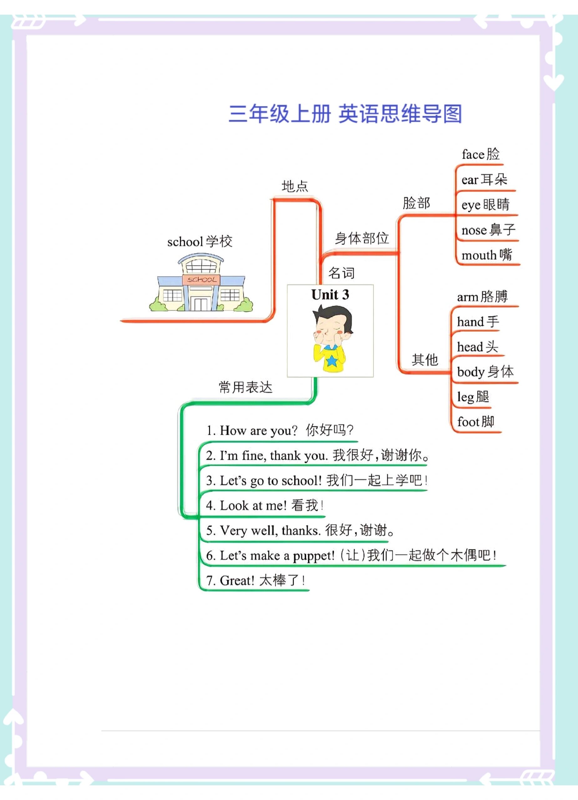 三上英语全书思维导图图片