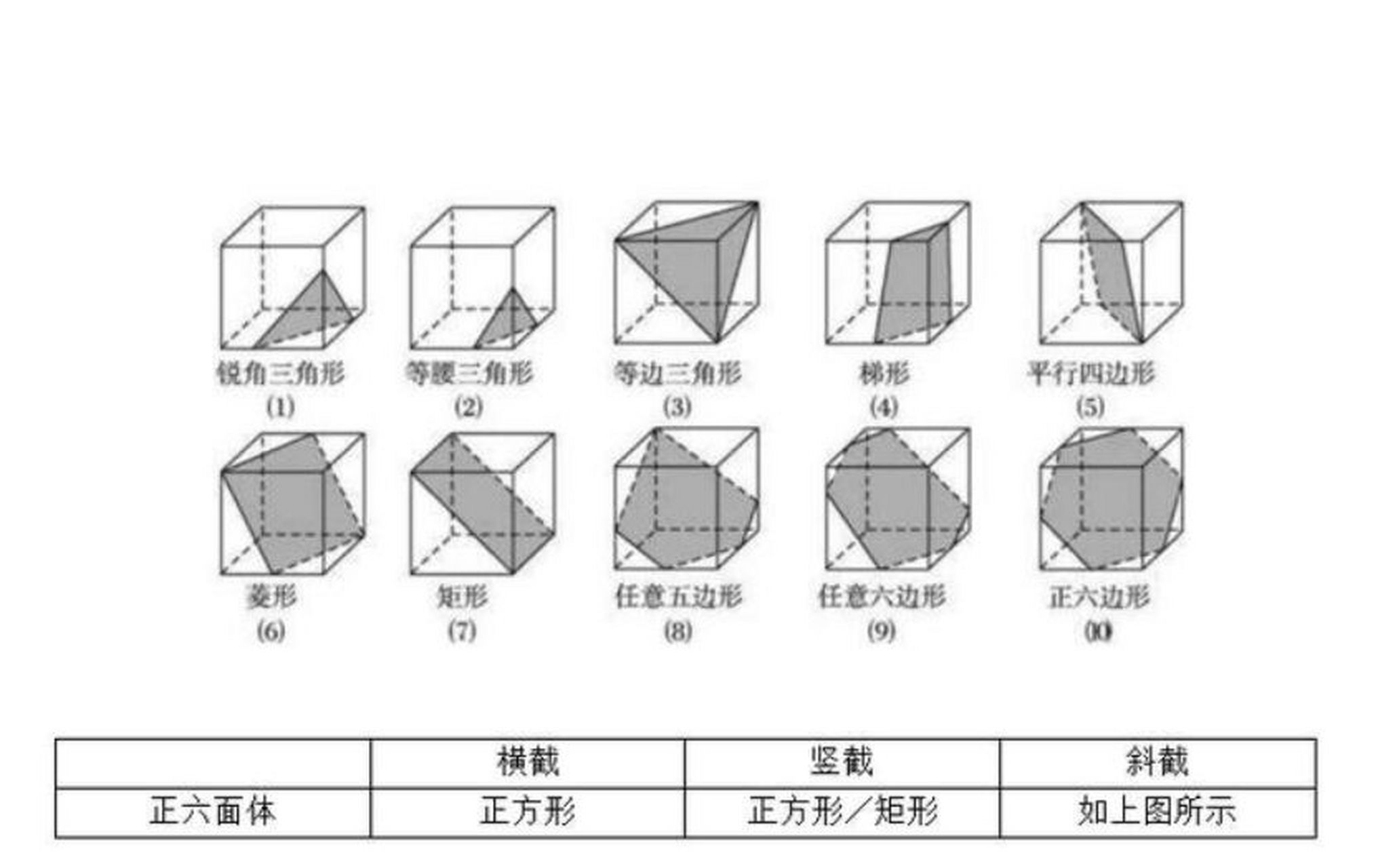 六面体截面图图片