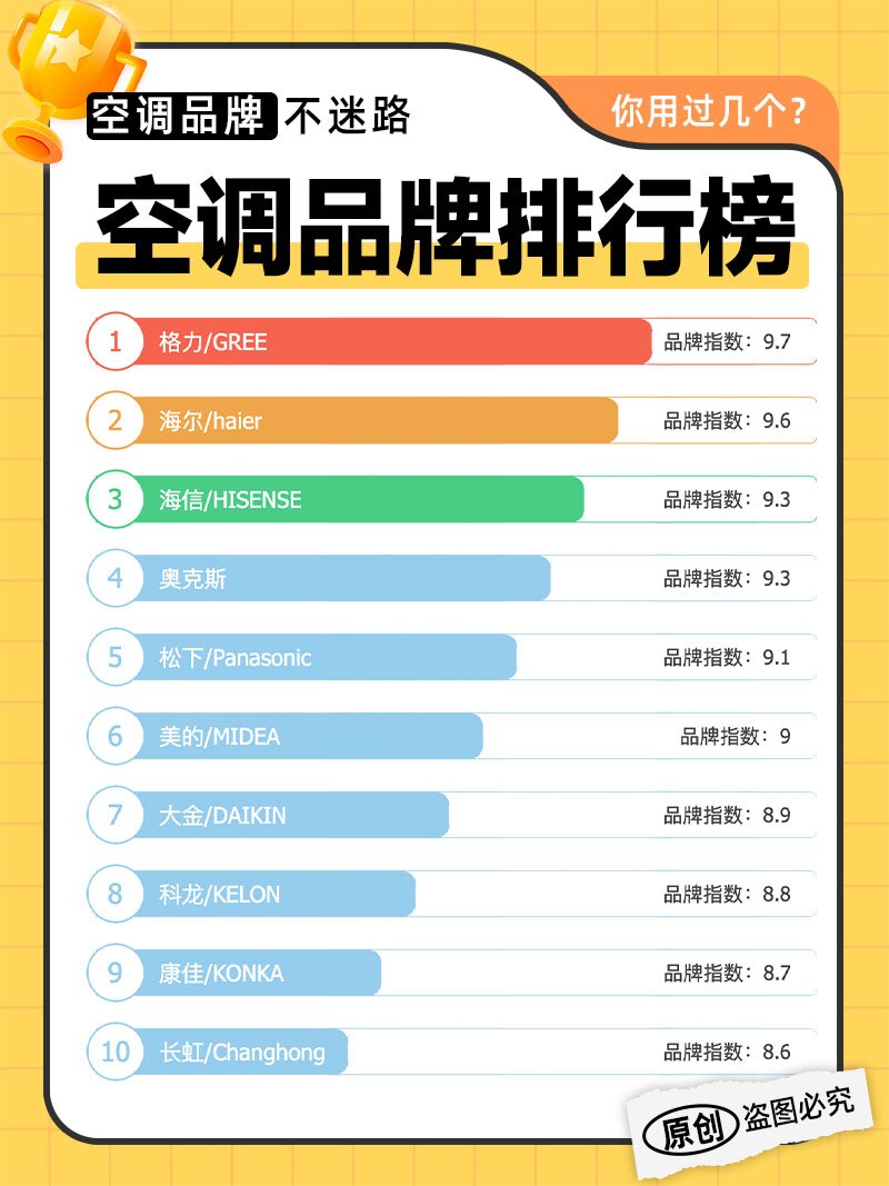 空调十大品牌排行榜