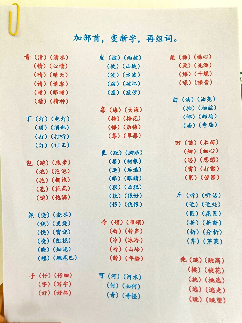 一年级【换偏旁变新字 】老师整理好了94  一年级语文下册,换偏旁变