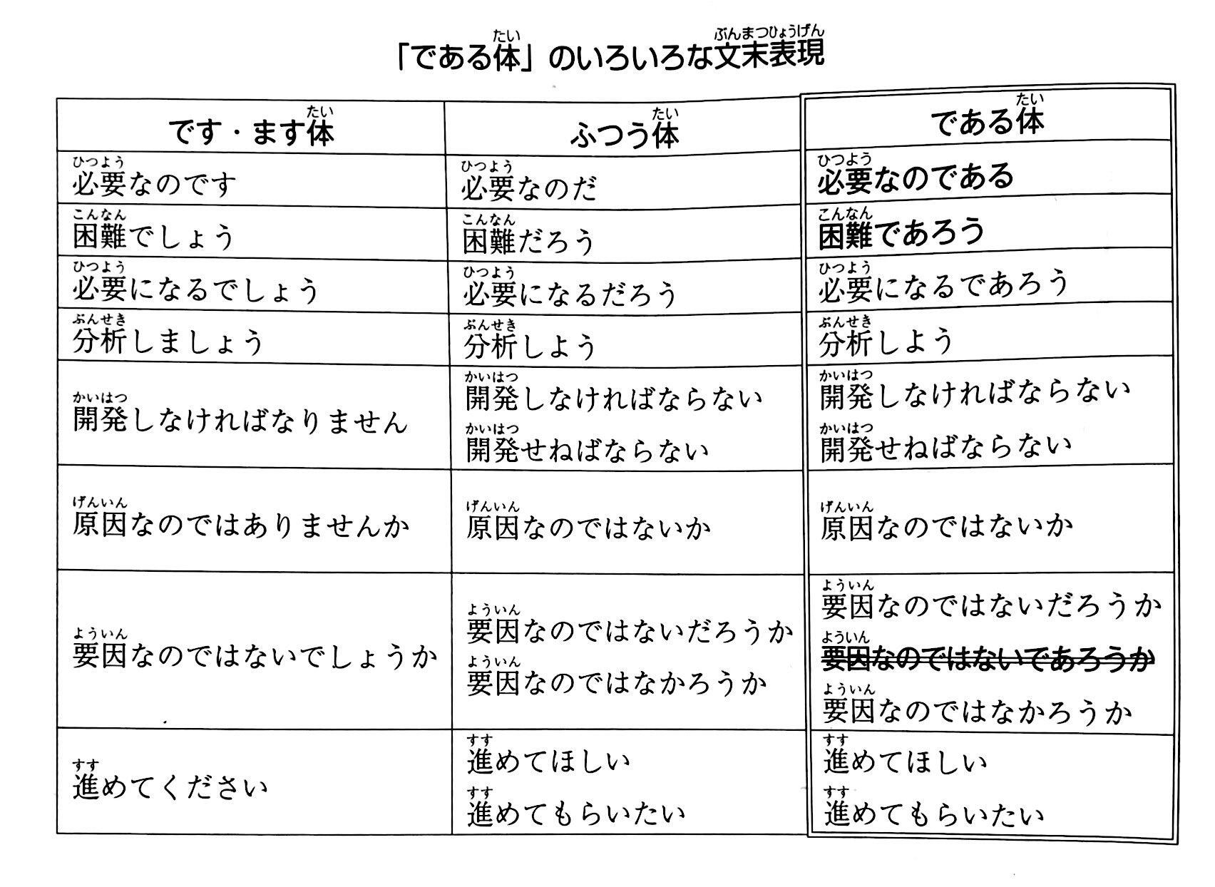 日语论文である体的转换方法及文末,接续表现 です・ます体,ふつう