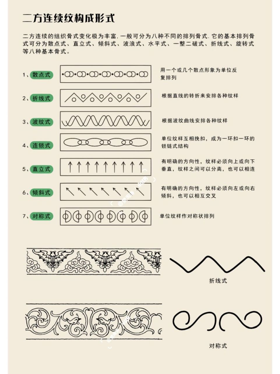 二方连续纹9899 94二方连续,亦称"花边纹样",图案花纹的一种
