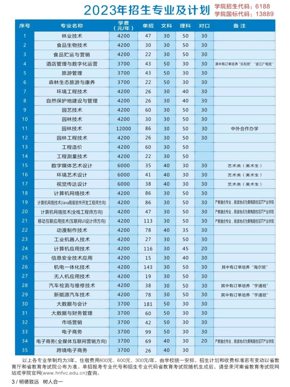 郑州林业职业学院图片