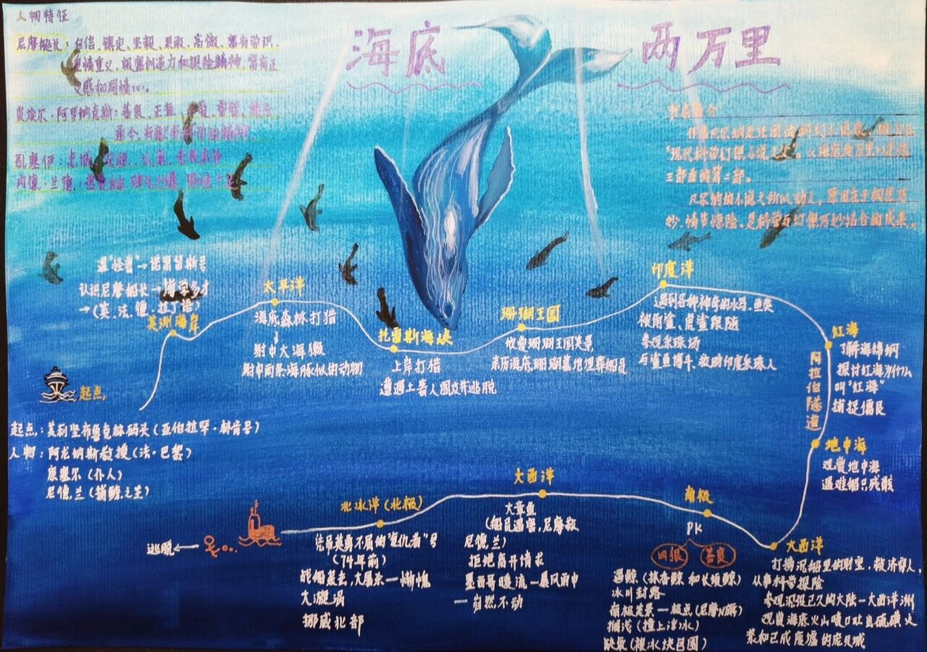 海底两万里流程图图片