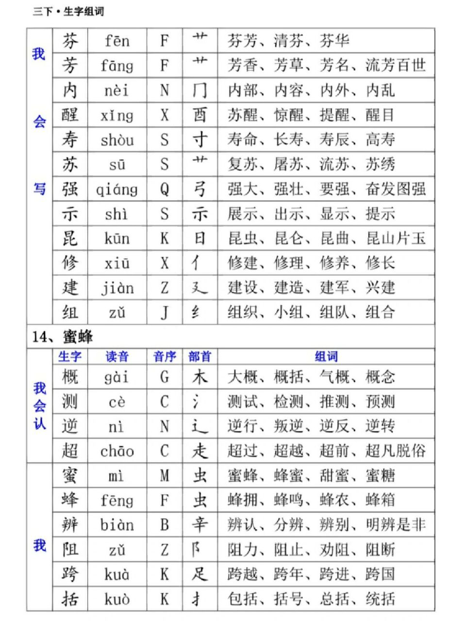 【三下全册生字组词】注音 音序 部首 组词