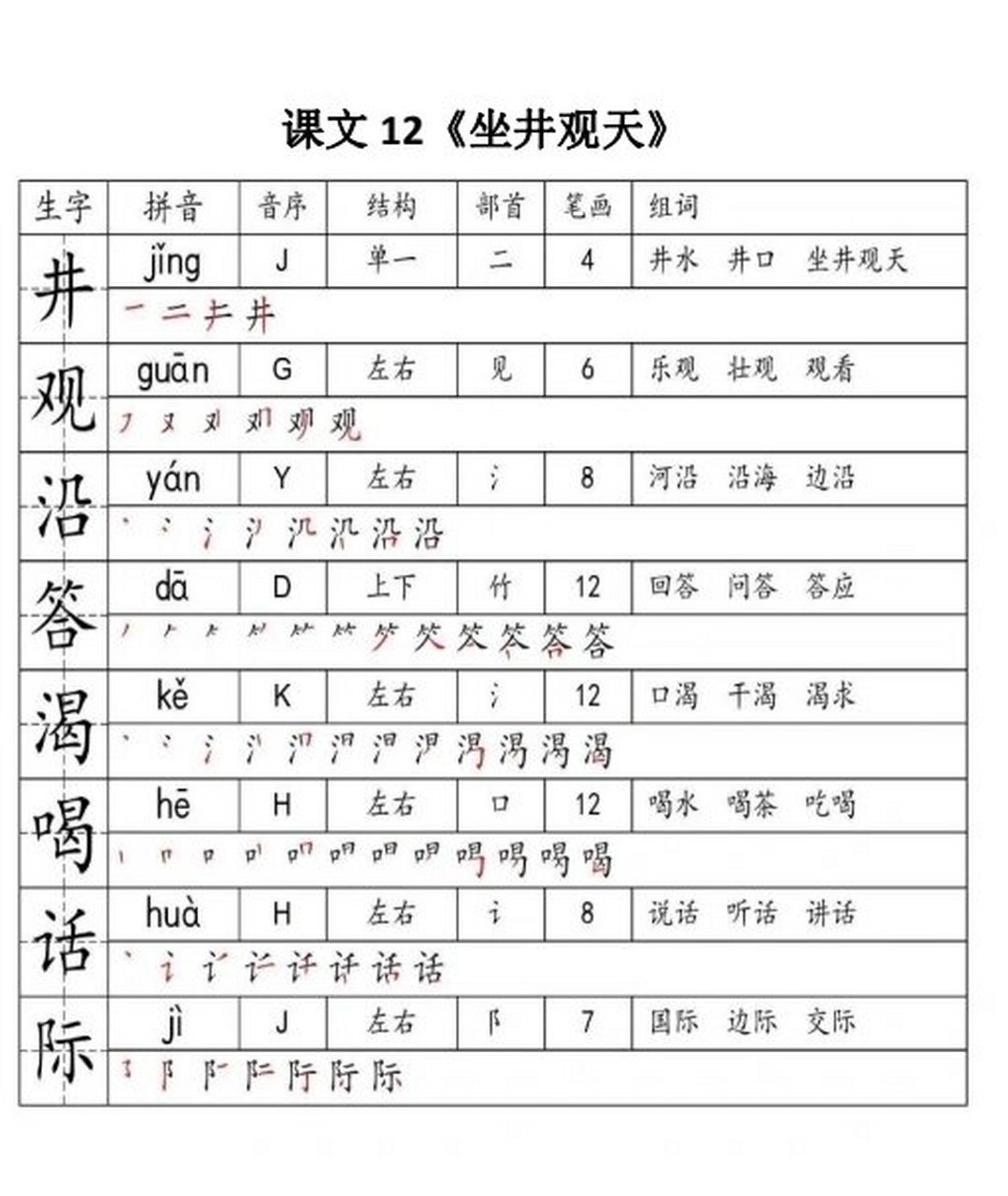 坐井观天的生字图片