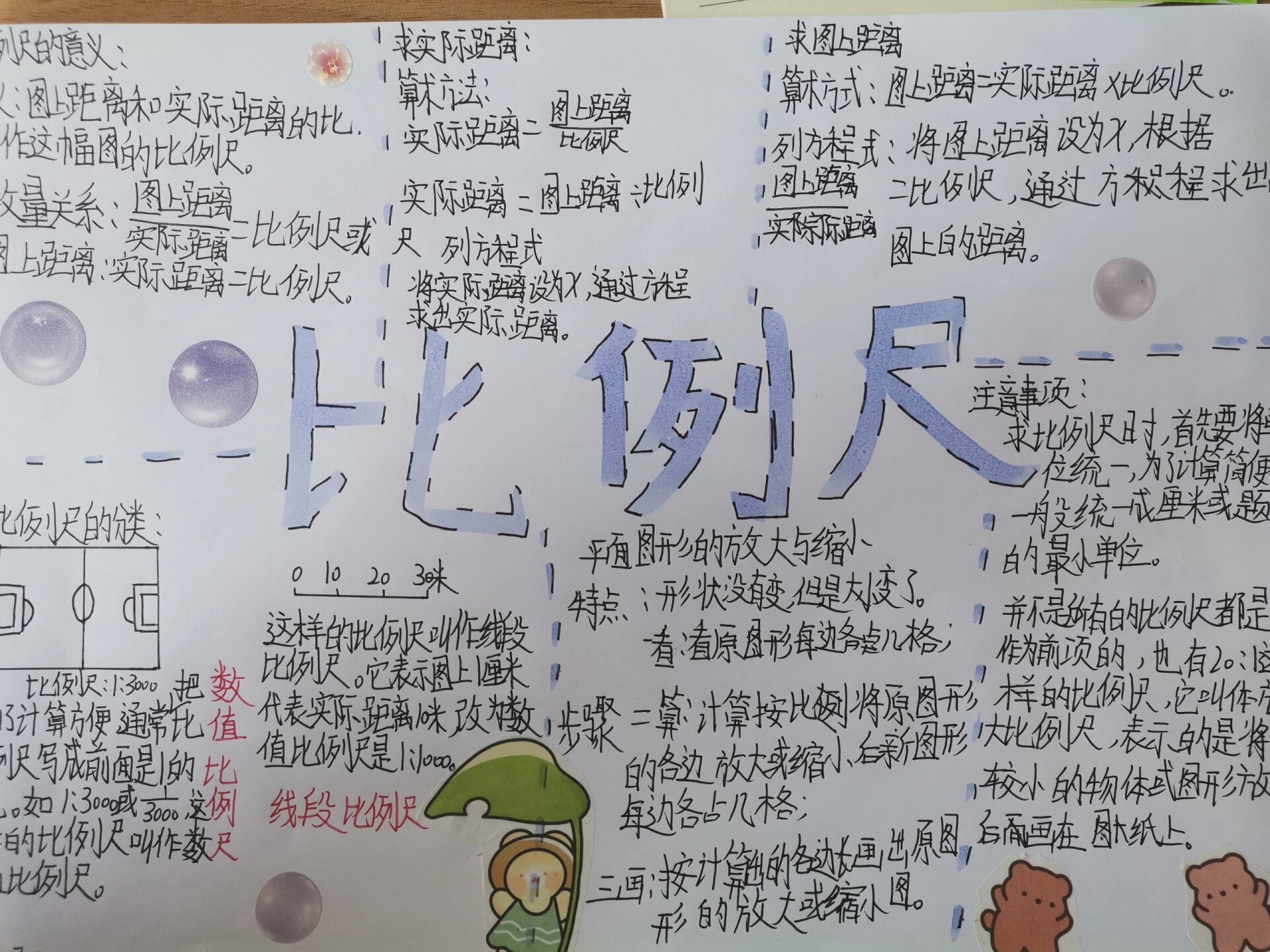 六下数学 比例尺 思维导图