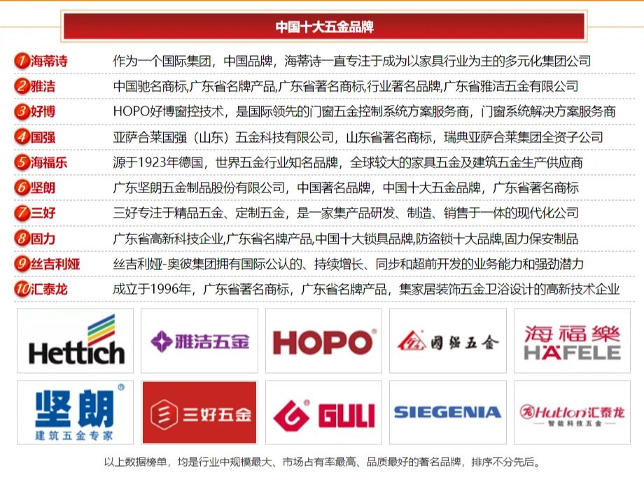 一,海蒂诗hettich (源于德国,世界性知名品牌,全球最大的家具五金