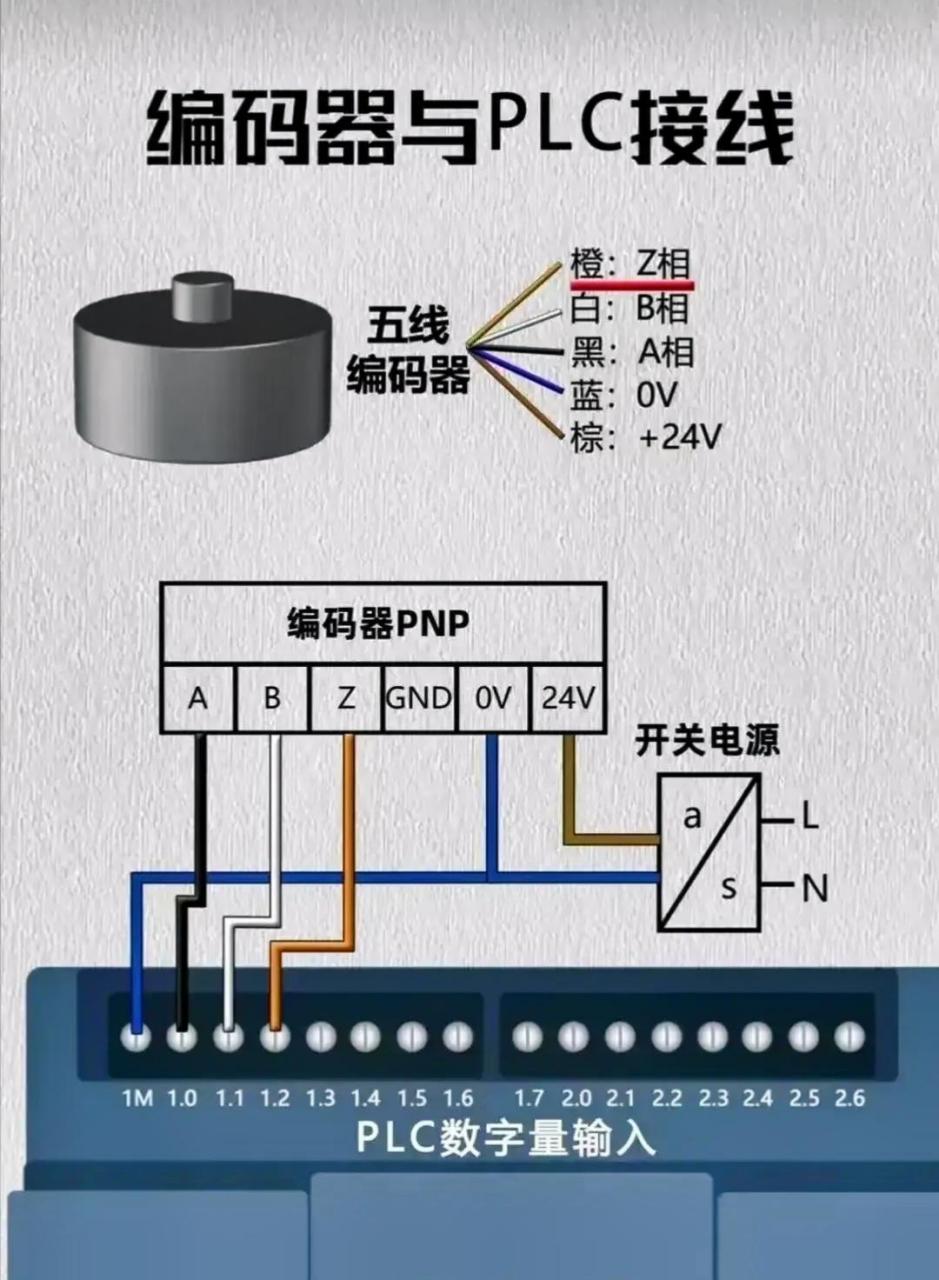 倍加福编码器接线图图片