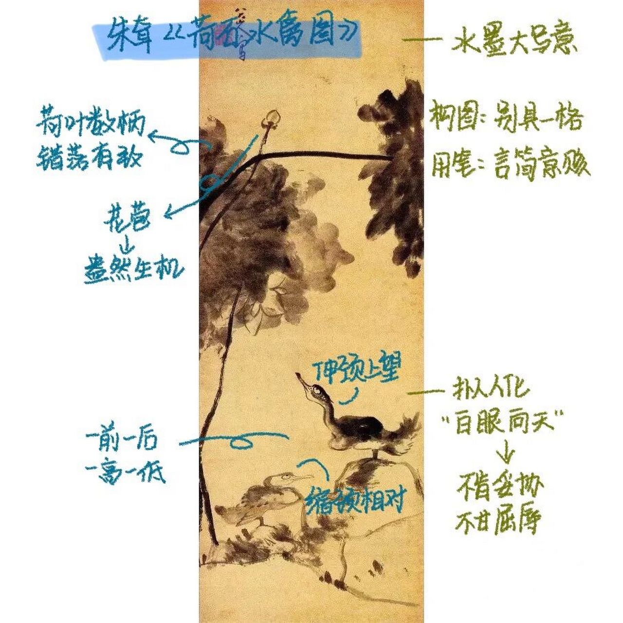 《荷石水禽图》朱耷 图文记忆