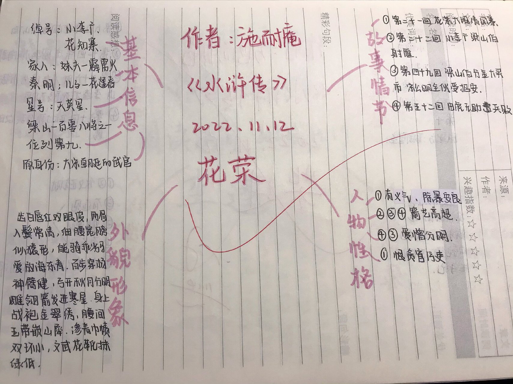 《水浒传》人物思维导图 花荣&柴进