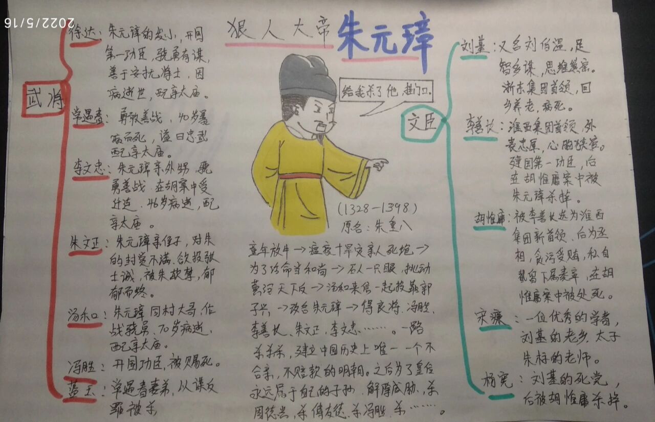 忽必烈朱元璋手抄报图片