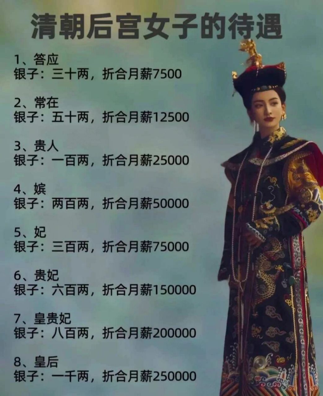 清朝后宫嫔妃们的工资待遇 清朝后宫分为八个等级,依次为皇后,皇贵妃