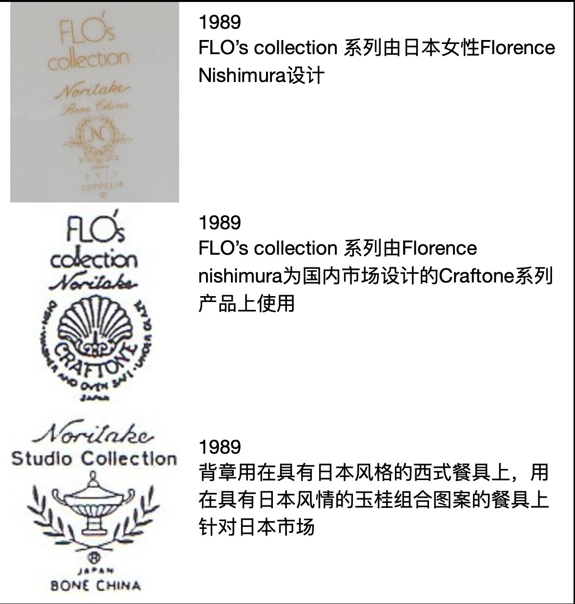 noritake 则武 底款大汇总 第一贴