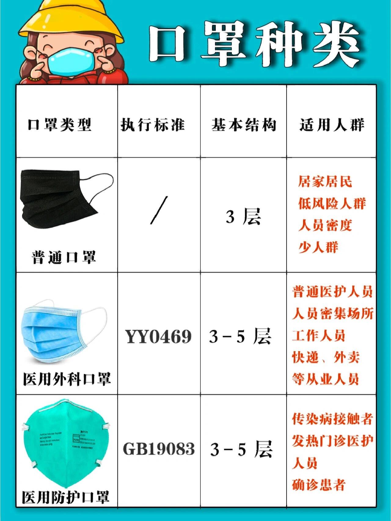 市面口罩大盘点,看看你的是哪种