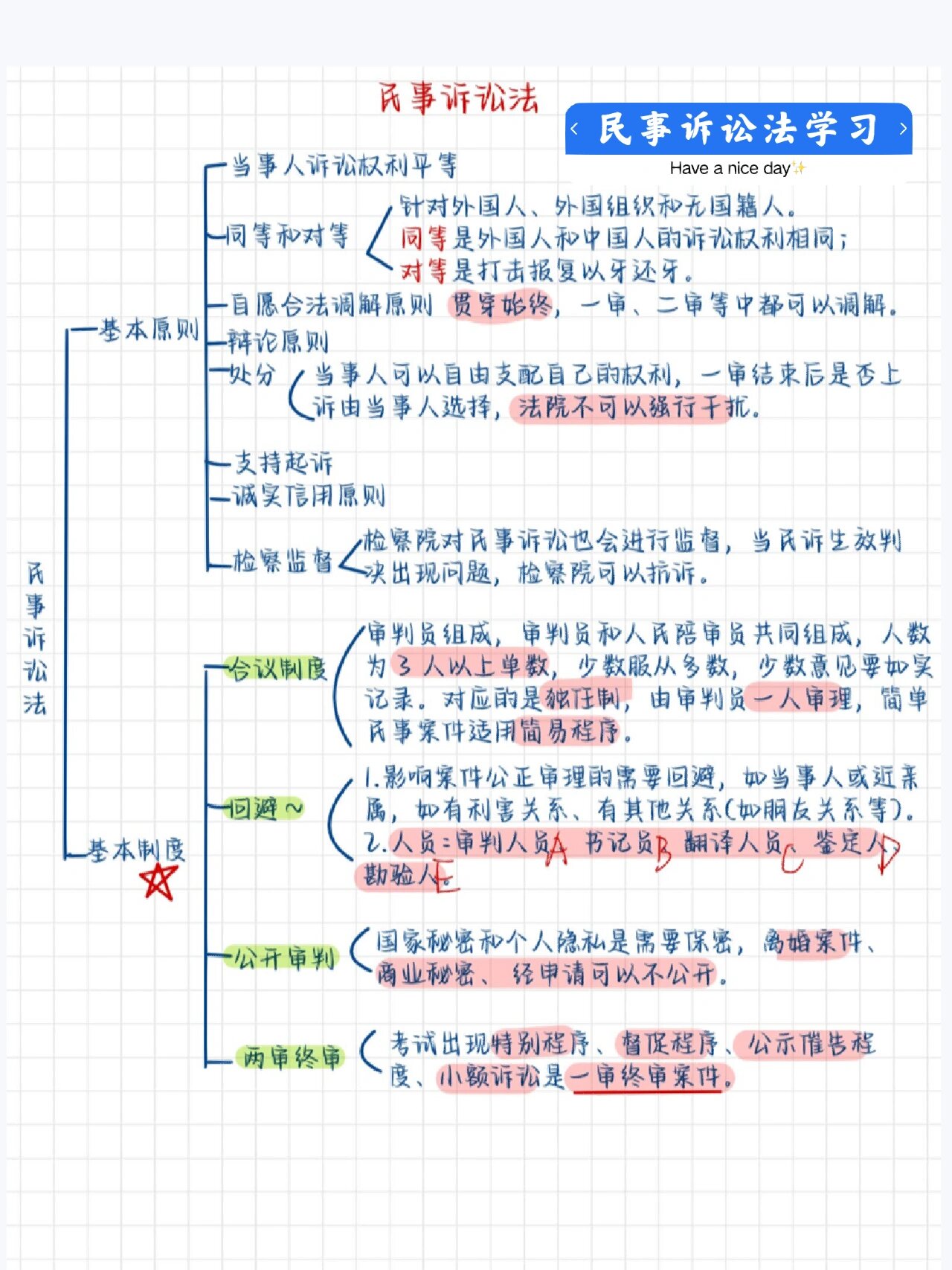 民事诉讼法思维导图学习