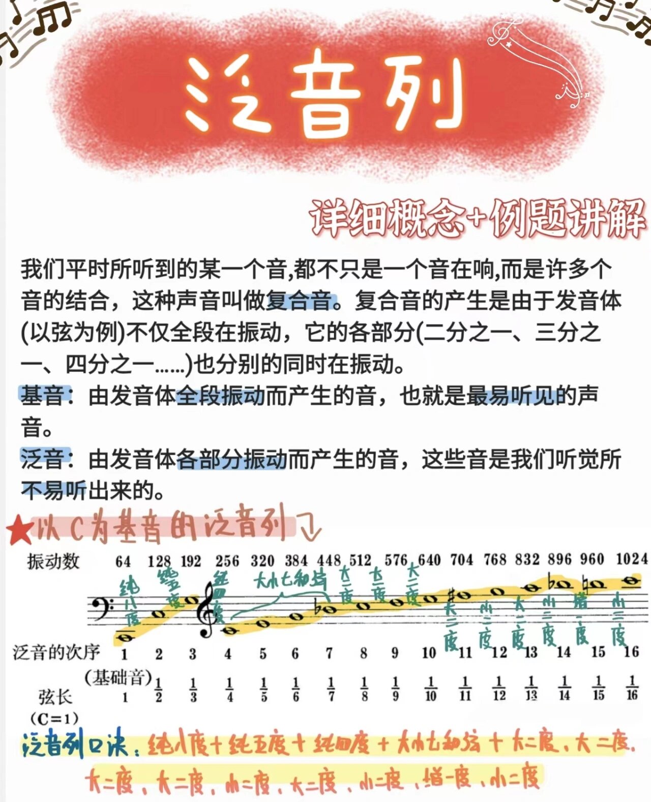 乐理知识小锦囊之【泛音列】基本概念+例题讲解来喽