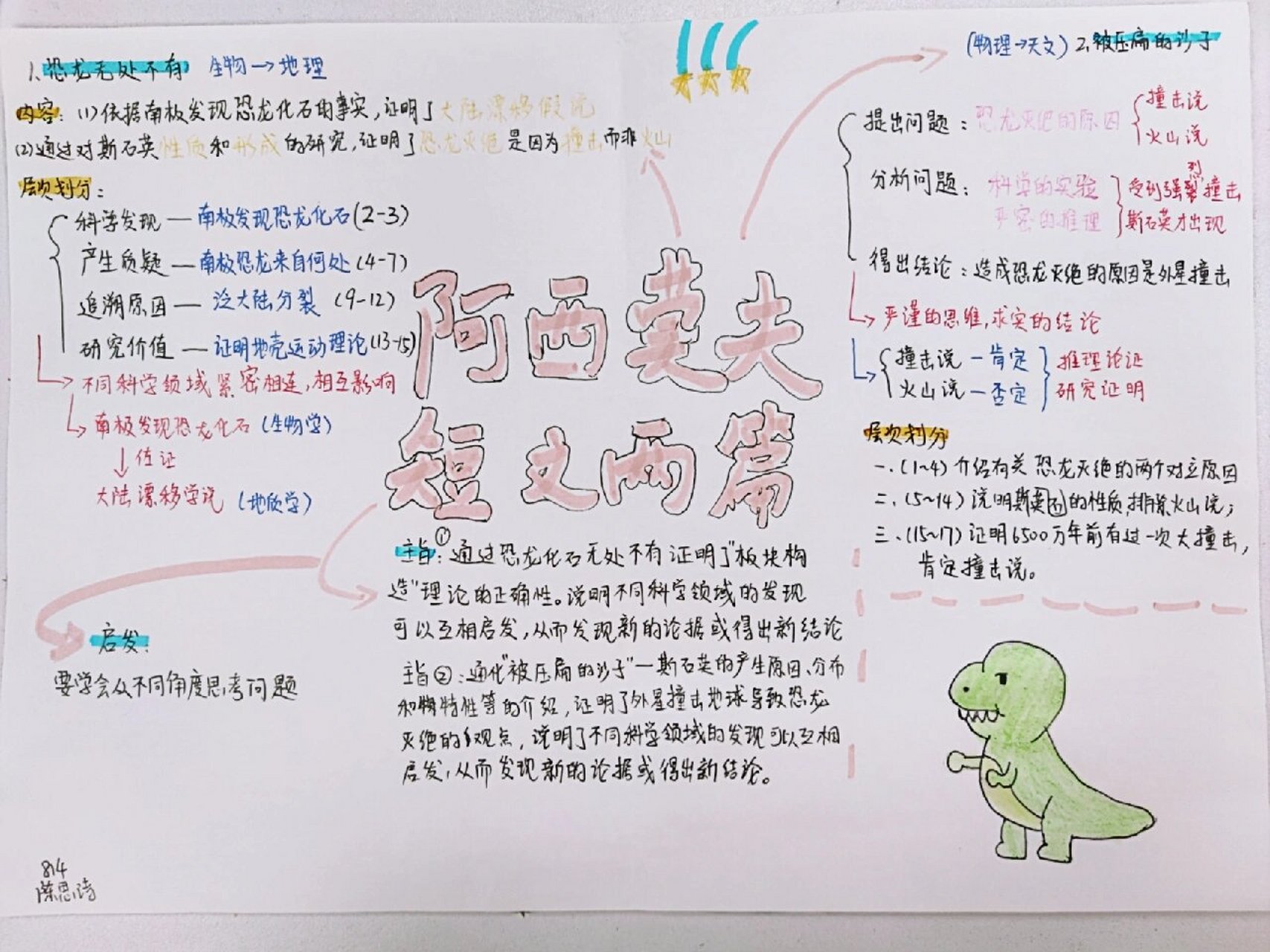 《阿西莫夫短文两篇》趣味思维导图 我个人认为,事理说明文最重要的