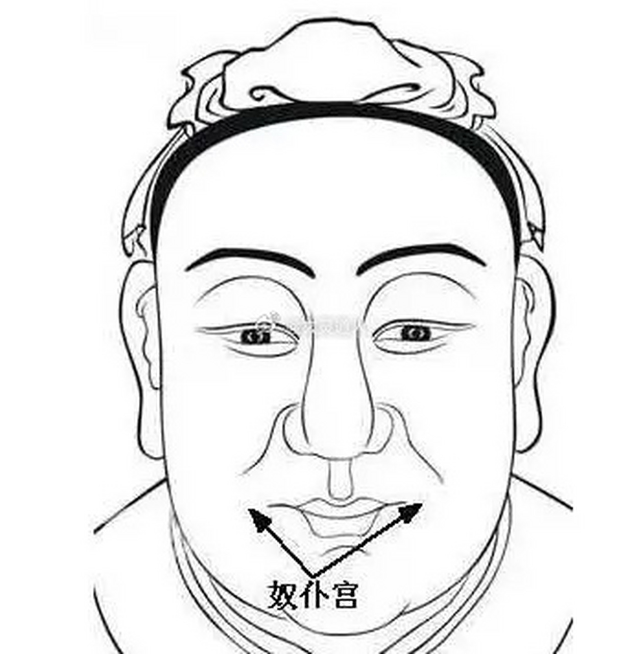 面相小知识# #八字命理运势#  奴仆宫在下巴的两旁,称为悬壁的部位