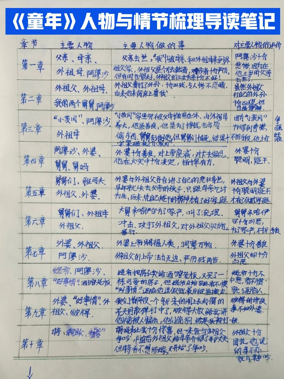 《童年》人物与故事情节导读笔记