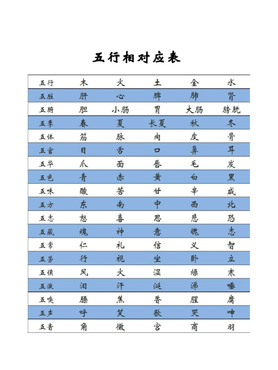五行相对应表,关注收藏,再也不会被难倒 五行相对应表,关注收藏,再也