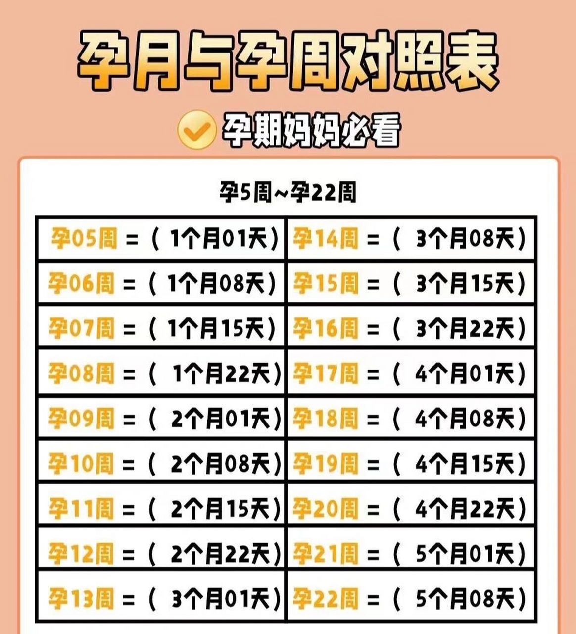 在怀孕期间到医院做b超可以看到自己宝宝的生长发育,胚胎,胚芽都可以