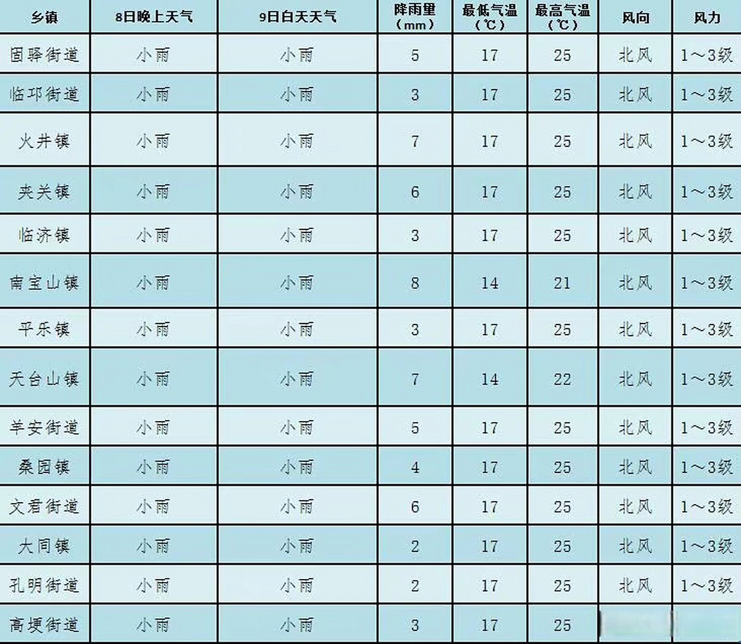 9号天气预报今日情况