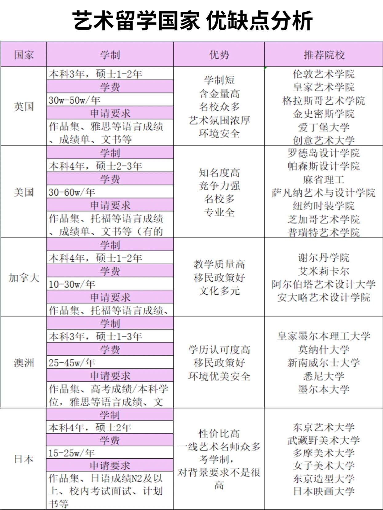 艺术生留学价钱多少(艺术培训班收费价格表)