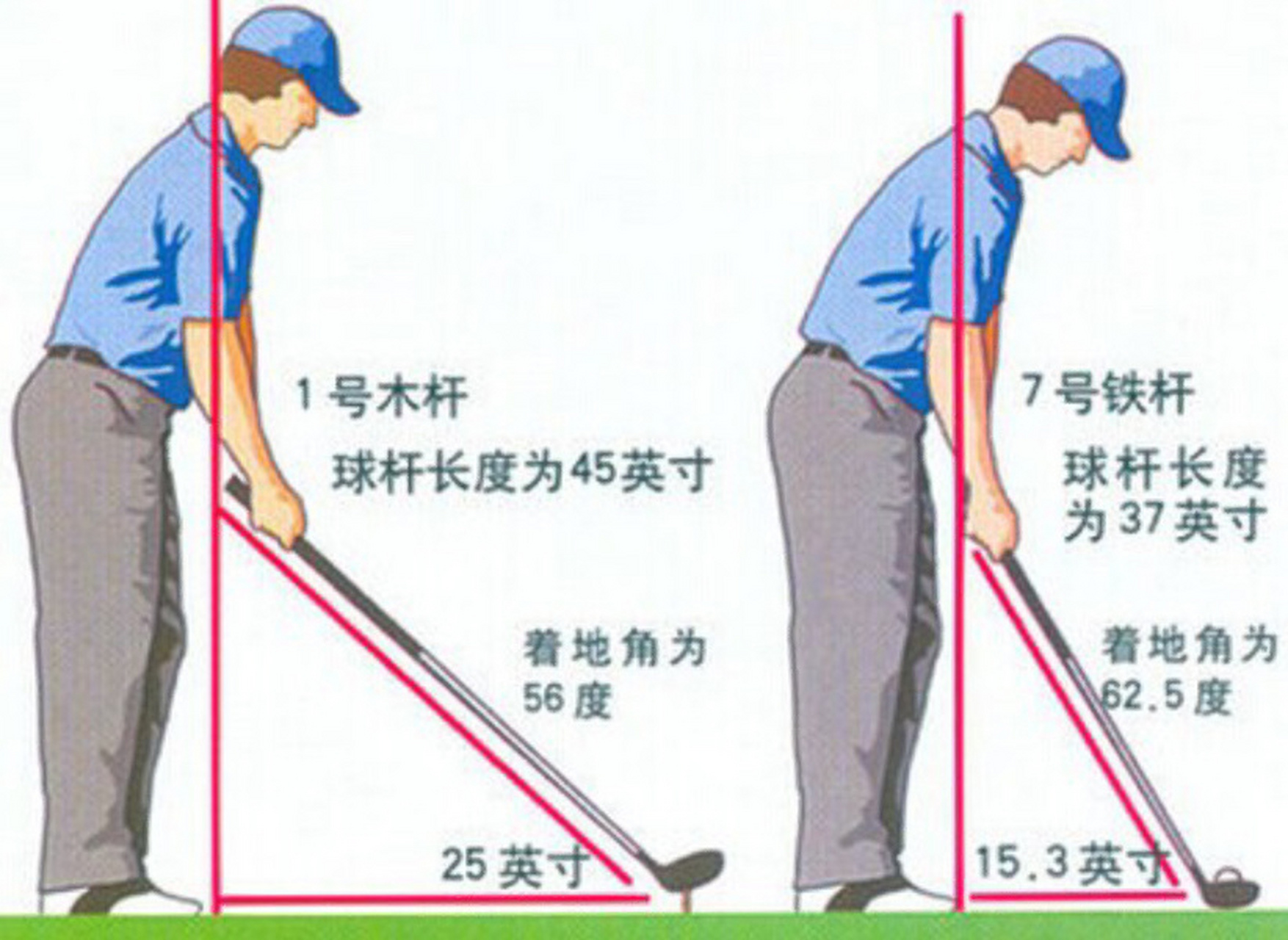 高尔夫站姿及球位图解图片