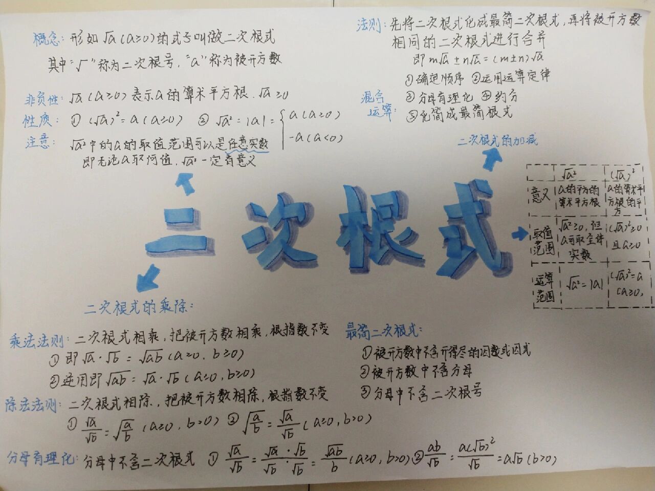 二次根式