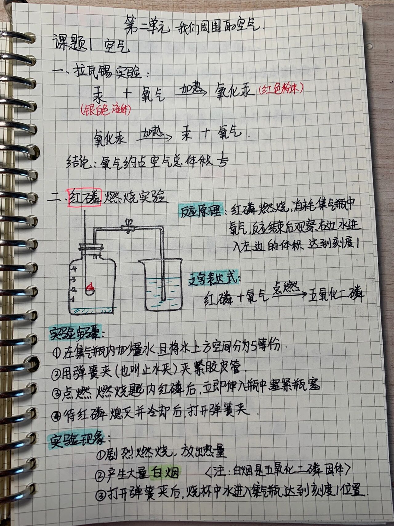 九年级化学上册第二单元手写笔记(必收藏