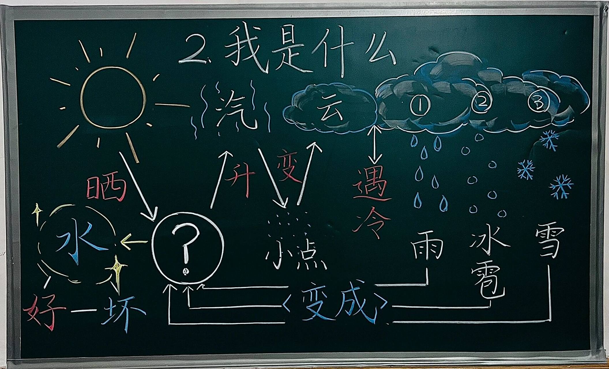 《我是什么》 #板书设计# #小学语文板书设计# #原创