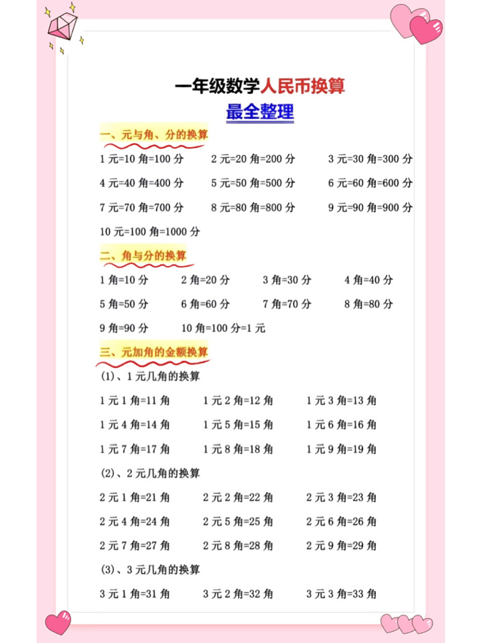 一年级下册人民币换算(最全整理) 1,元与角,分的换算 2,角与分的换算