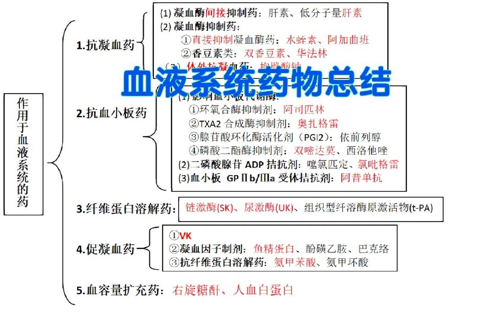 奥扎格雷氯化钠图片