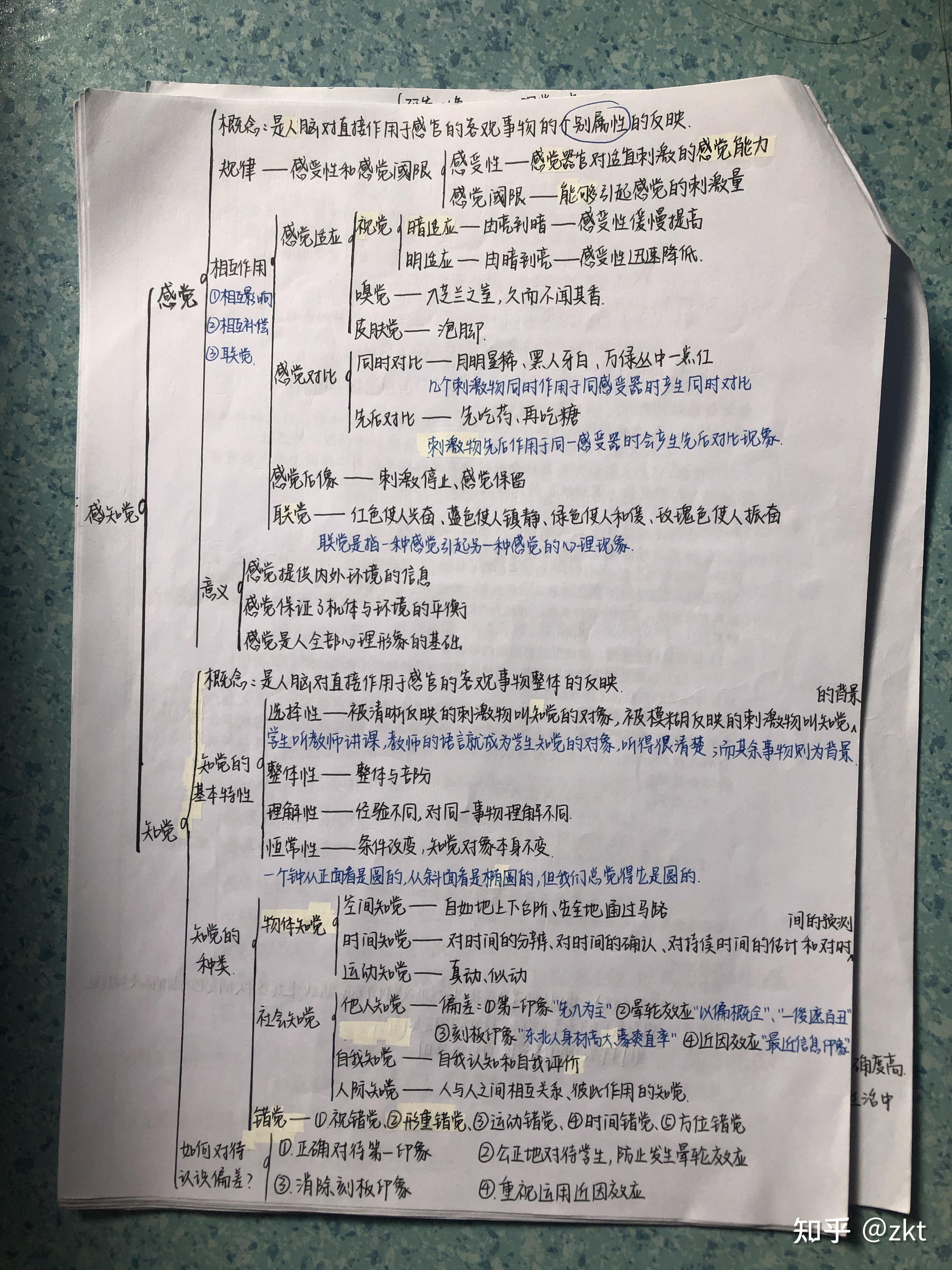 社会心理学知识框架图图片