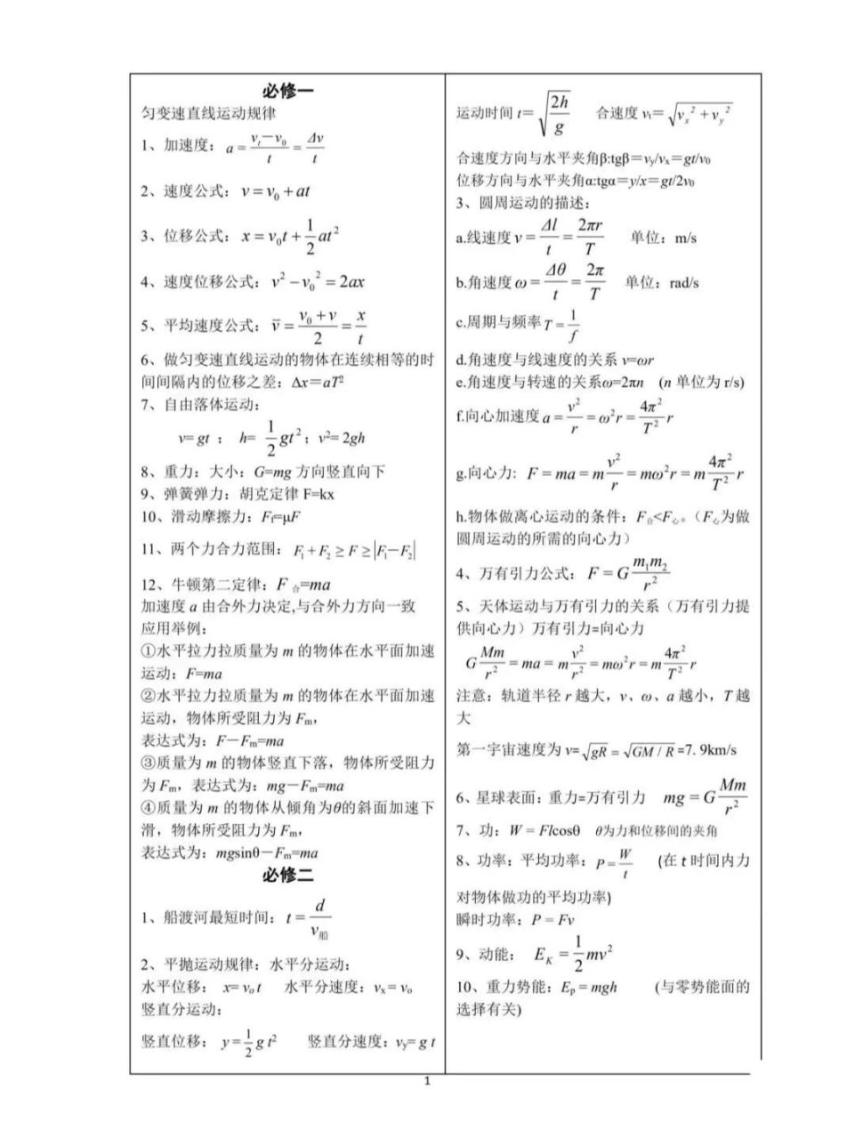 高中物理必修一,必修二公式汇总