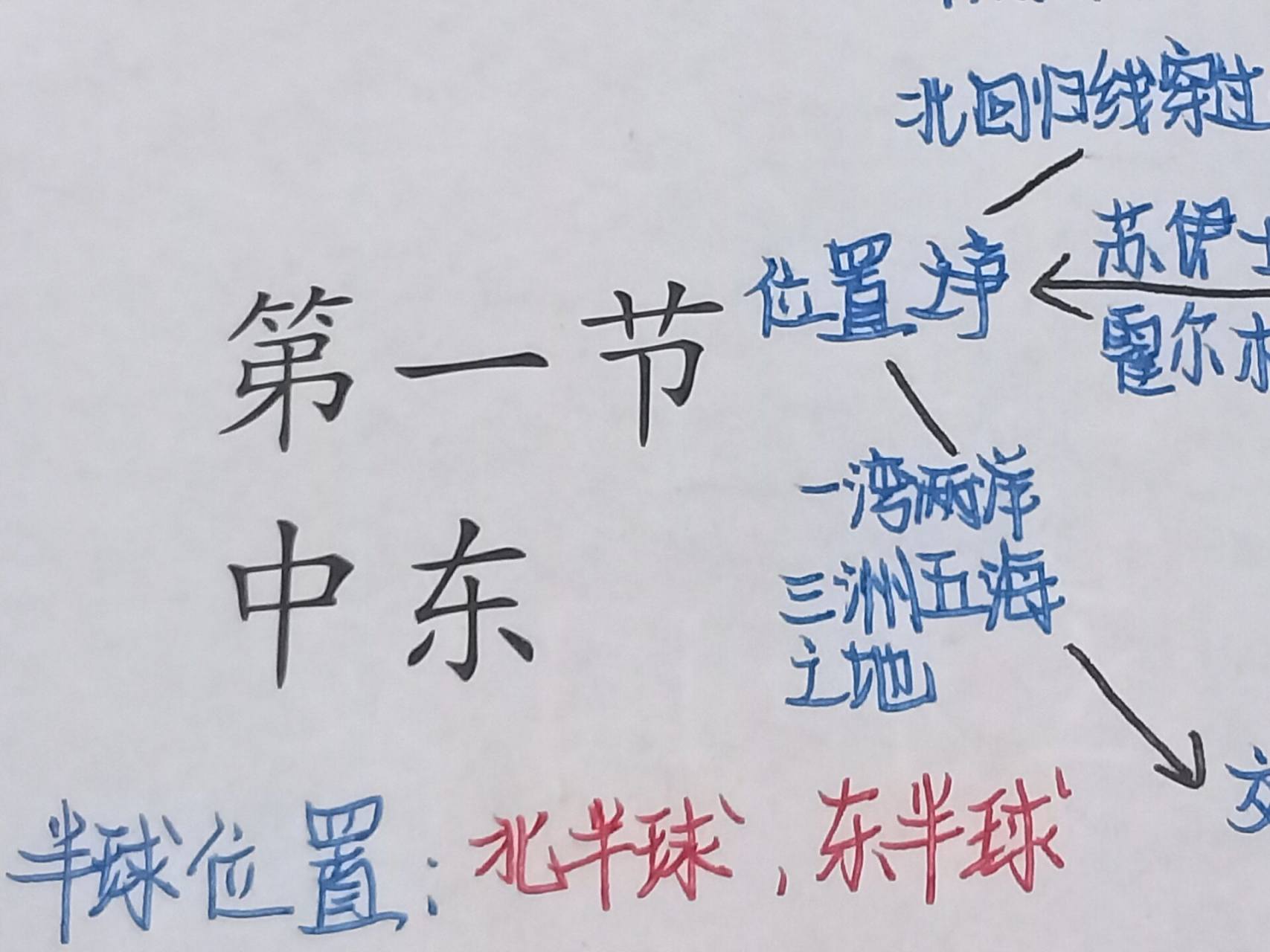 七下地理笔记第八章第一节166 七年级下册地理课堂笔记第八章第一节