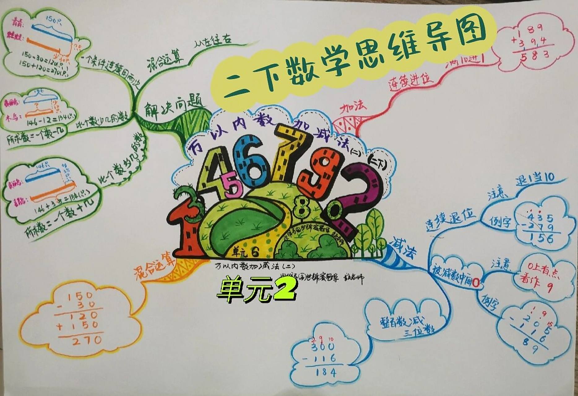 二下数学思维导图知识点导图 万以内数加减法