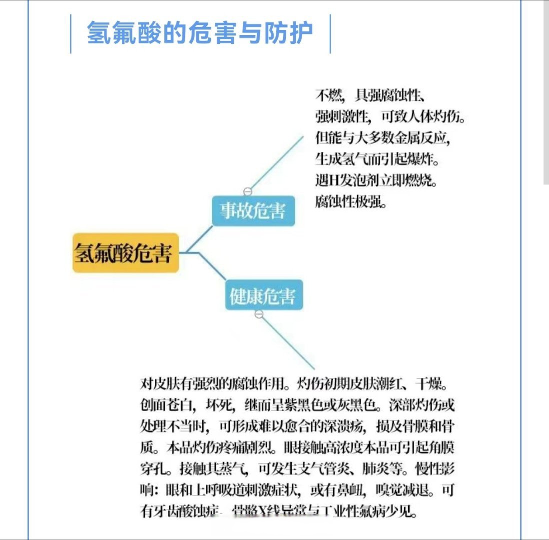 氟化钠的形成过程图片